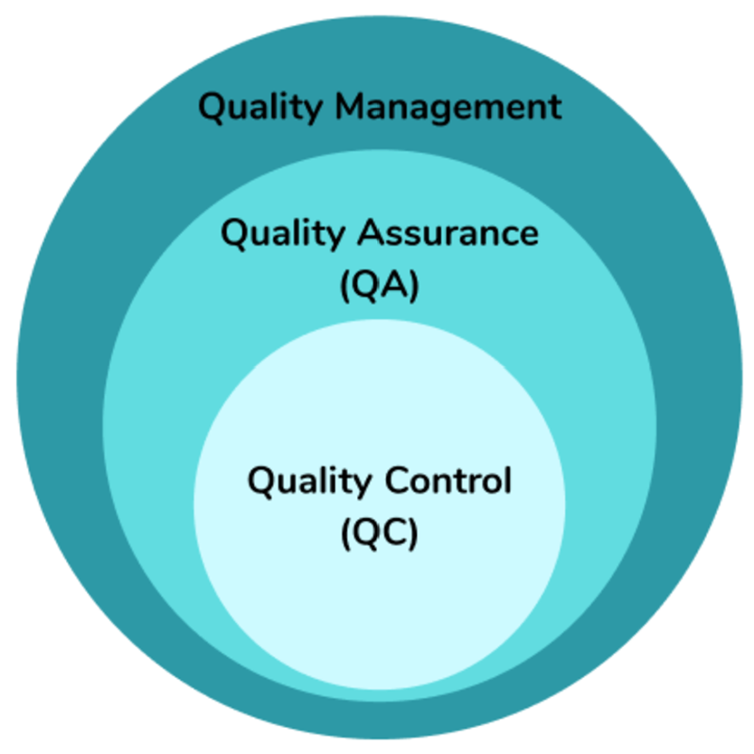Bradleys' Quality Management Program